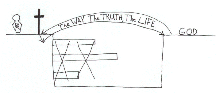 John 14:6